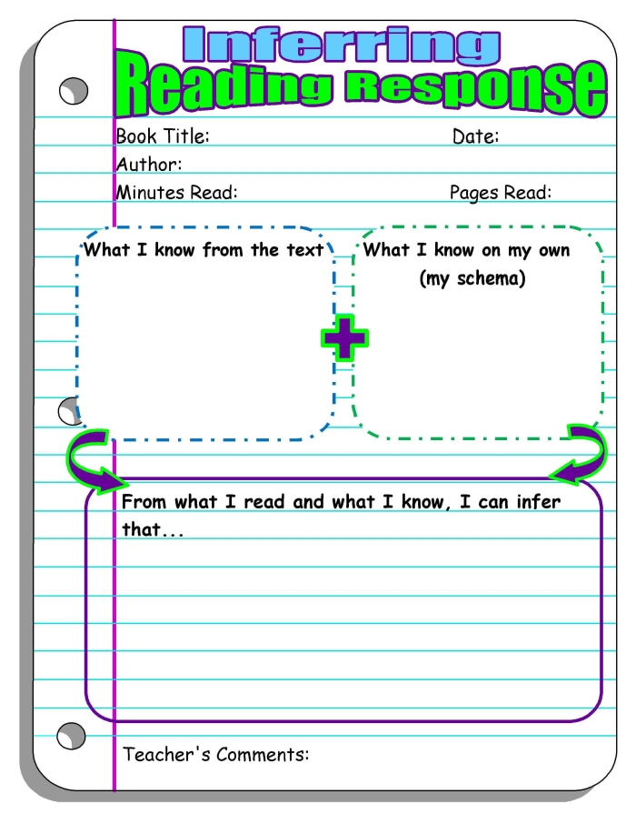 A fourth grade student worksheet showing a sample reading response letter with highlighted sections identifying key elements like greeting, body paragraphs, and closing
