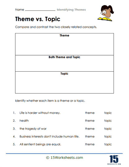 Thinking About Themes: Reflection Cards for Fourth Grade Division Activities Reflection cards worksheet for teaching fourth graders about literary themes in division