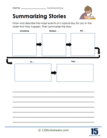 Worksheet for identifying and using sequence words in reading summaries, image 9 Fourth grade students working on a Summarizing with Sequence Words worksheet featuring a fairy tale summary