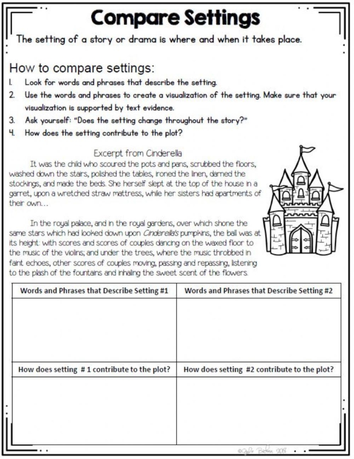 Fourth Grade Compare and Contrast Supporting Characters worksheet featuring graphic organizers and text excerpts