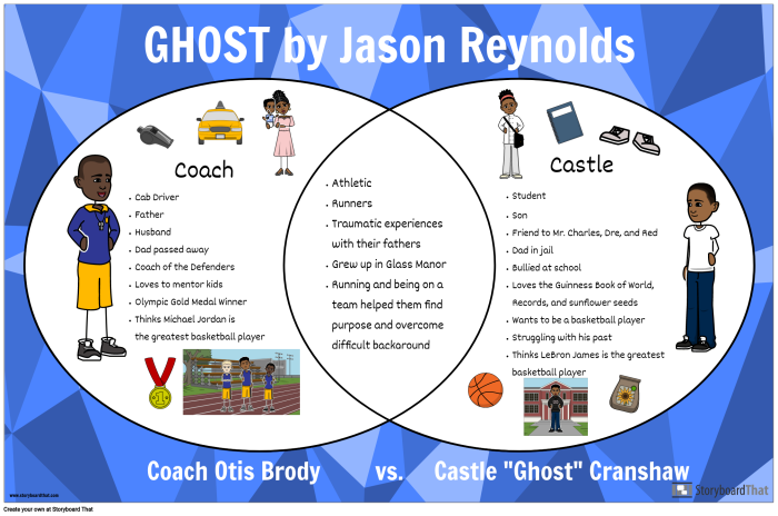 Fourth Grade worksheet for comparing and contrasting supporting characters in classic stories