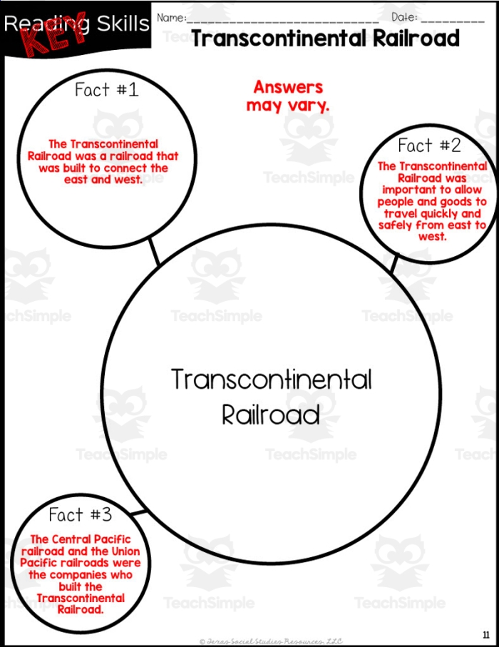 Transcontinental Railroad History Worksheet 22 for Elementary Reading Comprehension Fourth grade students learning about Transcontinental Railroad history with a Wild West themed worksheet activity