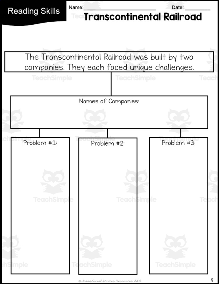 Transcontinental Railroad History Worksheet Activity Image 7 Students learning about the Transcontinental Railroad history with a Wild West themed worksheet activity for fourth grade