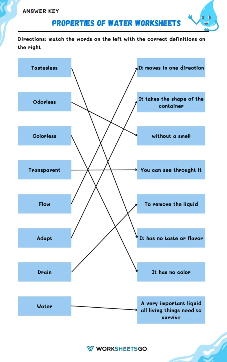 Educational resource on water's specific heat and kinetic energy concepts Worksheet exploring the physical properties of water for fourth graders