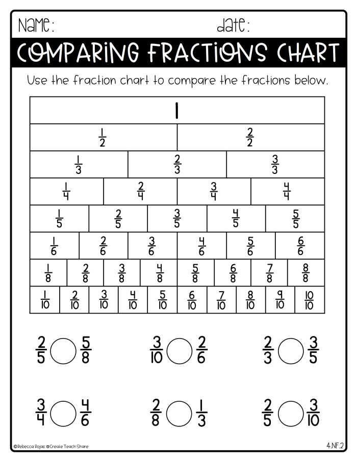 Fourth grade Earth and Space Science Fraction Equivalency Chart worksheet showing various fraction pairs