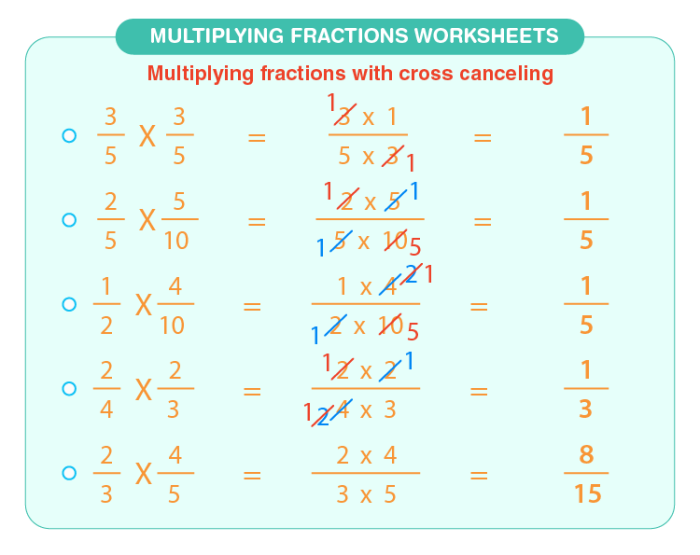 Fifth grade worksheet illustrating multiplication to find a fraction of a whole number in data and graphing