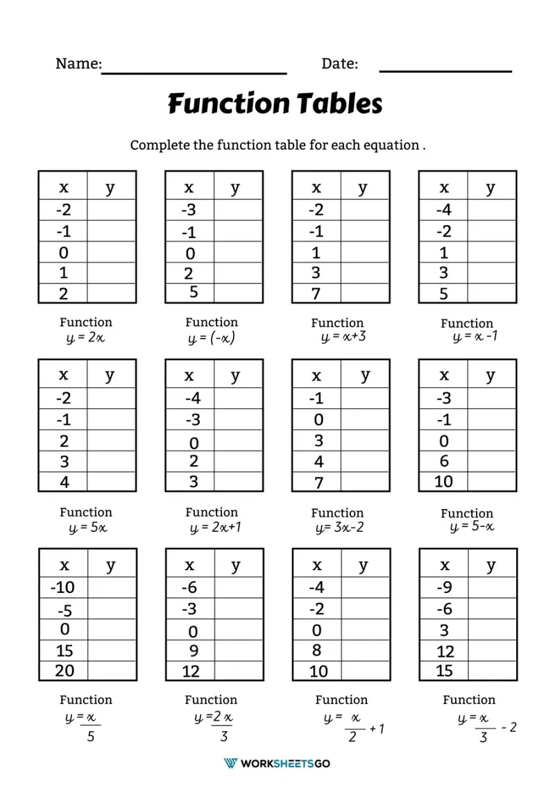 Worksheet image for Function Tables & Word Problems targeting fourth-grade mixed operations. A classroom resource designed to boost problem-solving skills. Function Tables and Word Problems worksheet for fourth graders with mixed operations challenges. Engaging activity to help students find rules and complete function tables.
