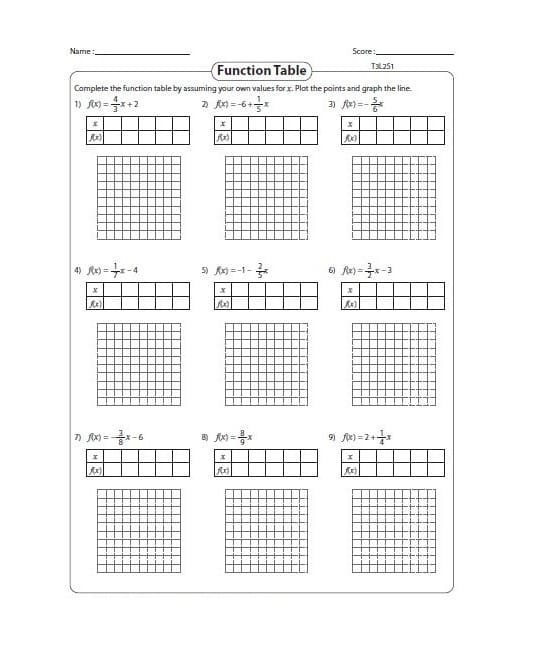 Mixed Operations worksheet for Fourth Grade Function Tables and Word Problems worksheet for fourth graders featuring mixed operations. Worksheet 7: Engage students with challenges to complete function tables and discover the rule.