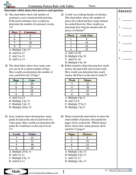 Mixed Operations worksheet for Fourth Grade Function Tables and Word Problems worksheet for fourth graders focusing on mixed operations. Engaging image illustrating a worksheet designed to challenge students with function tables.