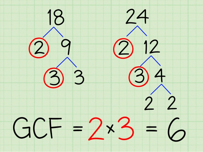 Greatest Common Factor Part 1 exercise for fourth graders on math skills development Fourth grade math worksheet focused on finding the greatest common factor of two numbers