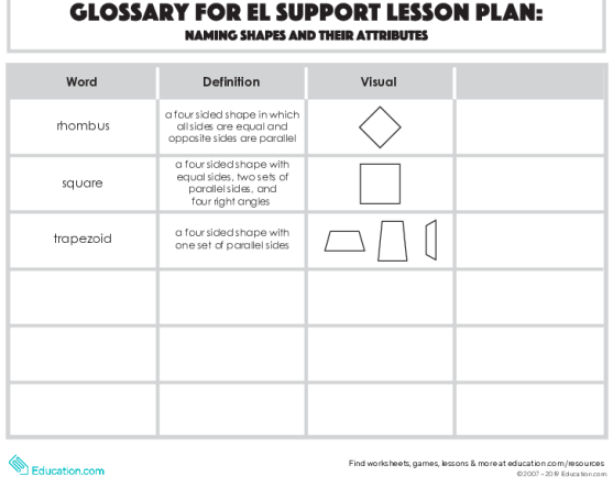 Image 8 from the Naming Shapes and their Attributes glossary resource for elementary geometry instruction Glossary page showing geometric shape definitions and visual examples for third grade students learning shape names and properties