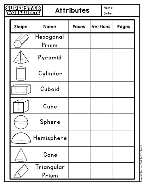 EL Support Reference Guide for Identifying and Describing Basic Geometric Shapes Third grade geometry glossary showing shape names and their defining attributes for English language learners