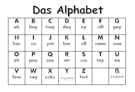 First Grade child practicing the German alphabet on a colorful worksheet