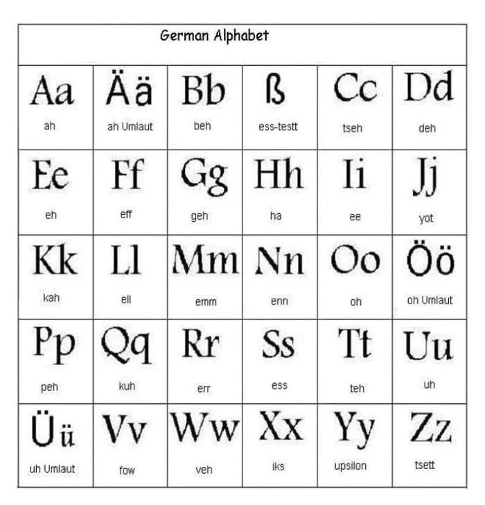 First Grade German Alphabet worksheet featuring colorful letters and simple pronunciation guides