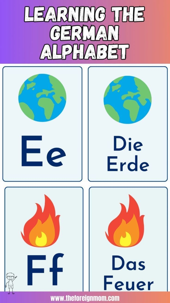 First Grade German Alphabet worksheet for practicing letters and pronunciation