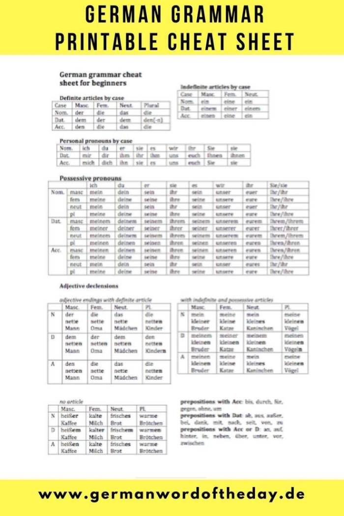 First Grade German Alphabet worksheet featuring letters and pronunciation tips for young learners