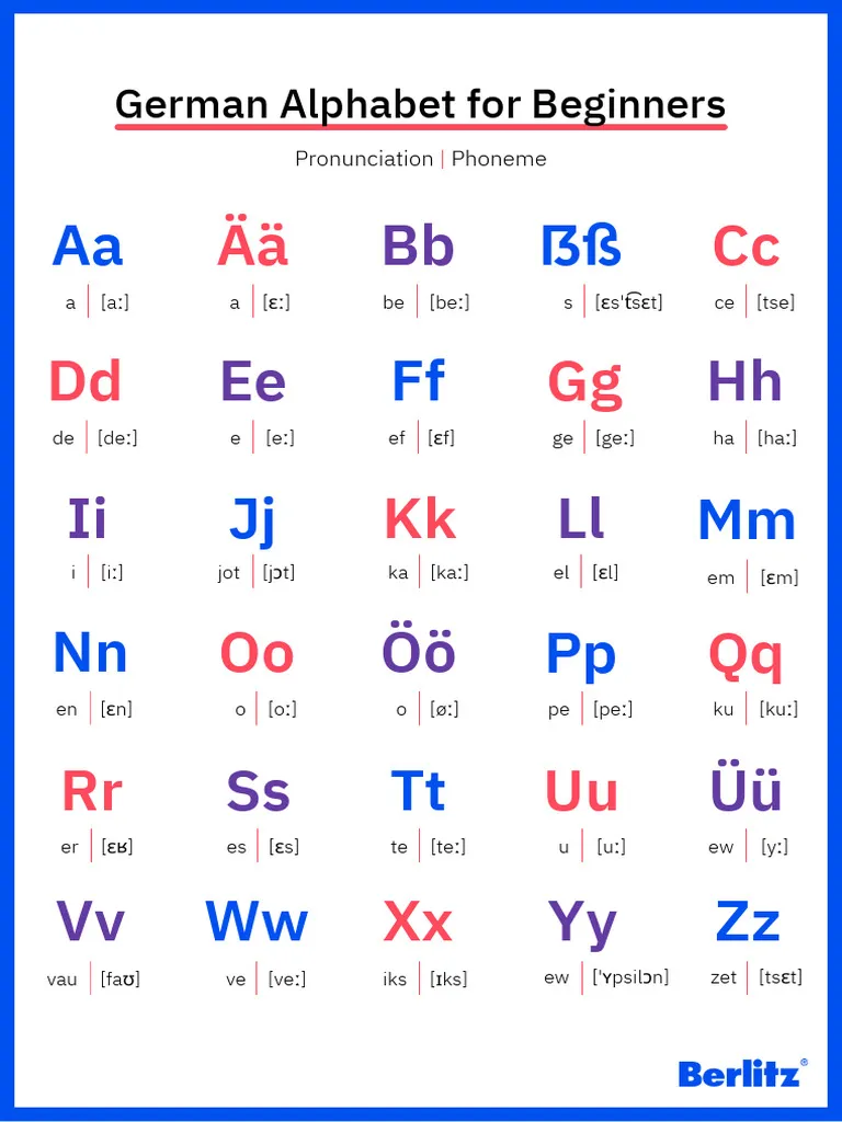 First Grade German Alphabet worksheet showing letters and pronunciation tips