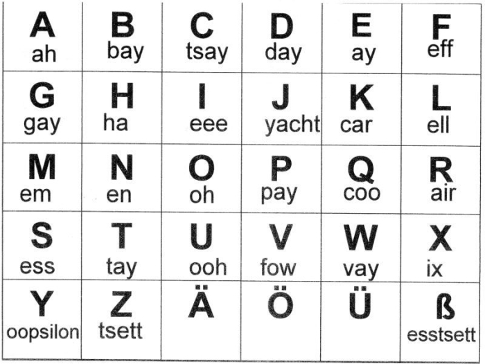 First Grade child practicing the German alphabet on a colorful worksheet