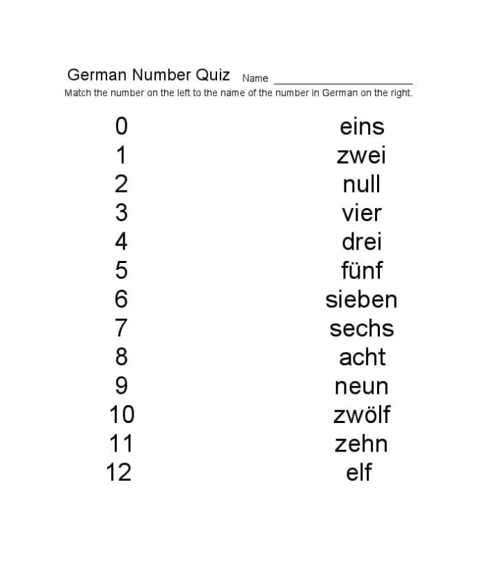 First Grade German Numbers worksheet focusing on basic fractions and counting
