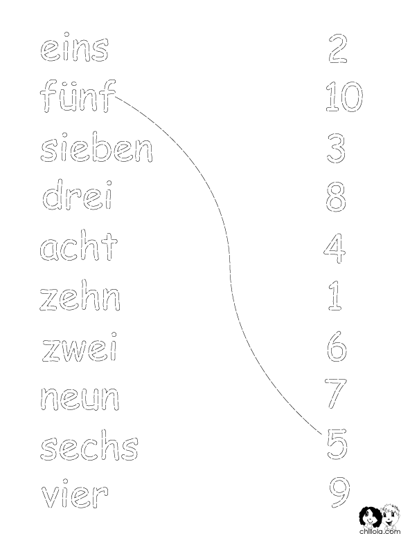 First Grade German Numbers worksheet focusing on fractions for beginners