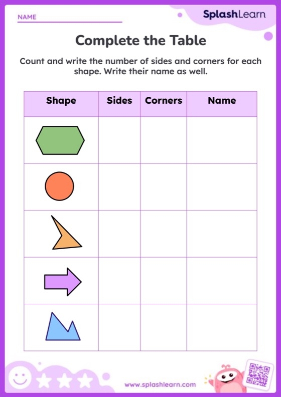 Naming Shapes and their Attributes reference guide for elementary students Third grade geometry glossary showing shape names and their attributes for English language learners