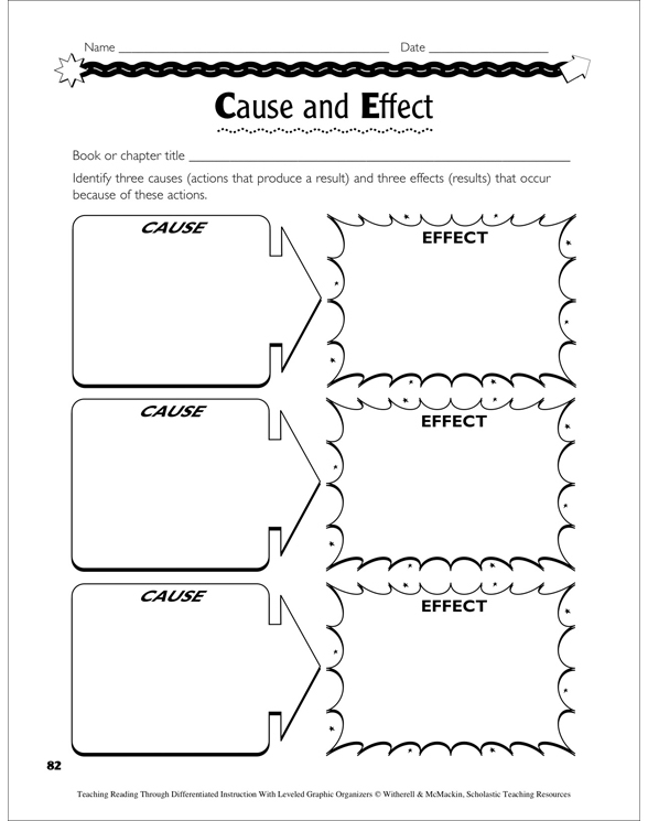 Graphic organizer for teaching cause and effect in French for third graders