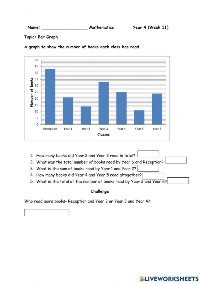 First grade worksheet showing picture and bar graphs with related questions to practice graphing skills