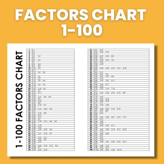 Practice worksheet for identifying the greatest common factor in a fourth grade math lesson Fourth grade math worksheet focusing on finding the greatest common factor of two numbers