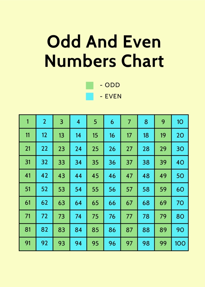 First grade math activity on grouping objects into odd and even numbers Worksheet for identifying odd and even numbers through object grouping for first graders