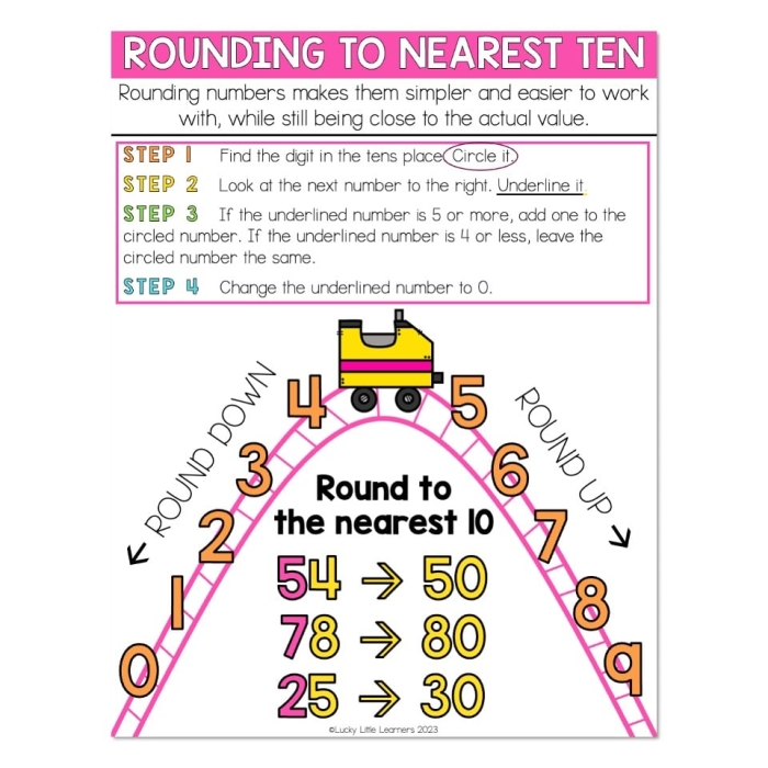 Practice Rounding with a Chart worksheet for developing number sense skills Second grade student practicing rounding numbers using a chart with guided questions and examples