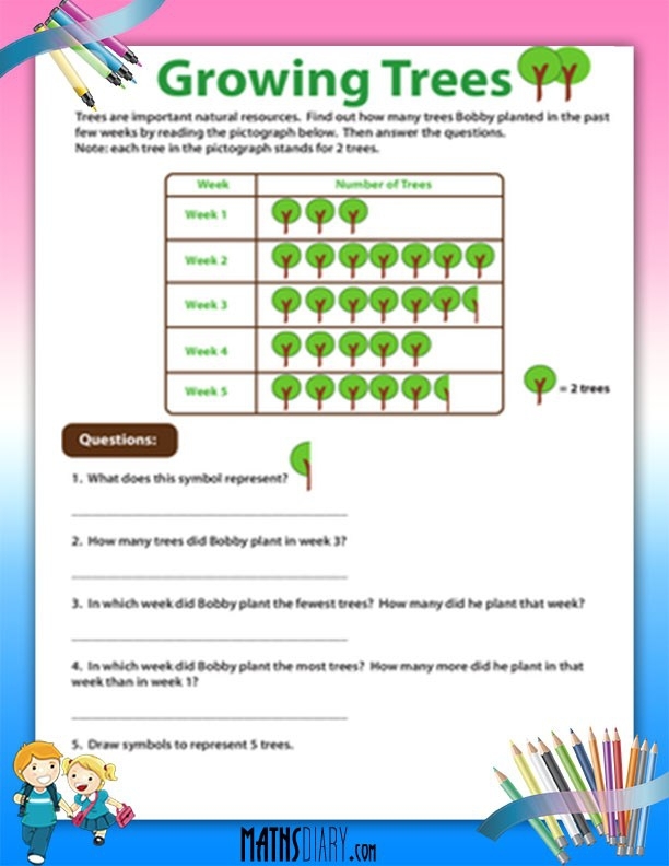 Pictograph illustrating the hiking activities of Eric and his friends this month for counting practice. Worksheet for second graders to analyze hiking data and answer related questions.