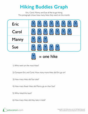Pictograph illustrating the hiking trips of Eric and his friends for the month, designed for counting exercises. Worksheet image for the Hiking Buddies Pictograph activity in a second-grade math lesson.