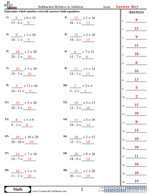 Colorful hula-themed worksheet focusing on subtracting fractions for third graders