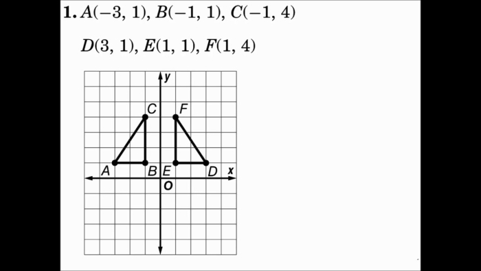Worksheet for practicing congruence and transformations in eighth-grade math Eighth-grade worksheet for identifying congruent figures with transformations on a coordinate plane