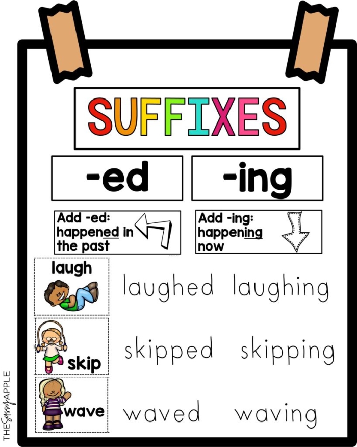 Practice sheet for final e rule with inflected endings in reading class Third grade worksheet on dropping the final e before inflected endings
