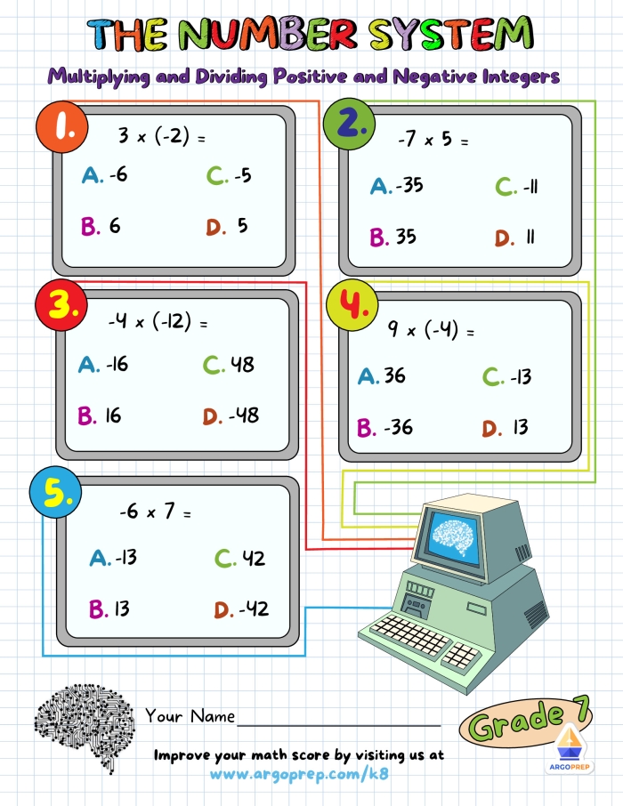 Integer Multiplication and Division Rules Worksheet for Seventh Grade Worksheet focusing on integer multiplication and division rules for seventh-grade students