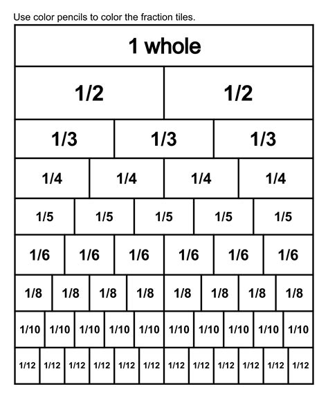 Fraction equivalency chart worksheet designed for fourth grade Earth and Space Science students