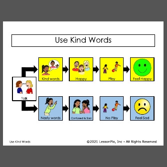 How to Use Kind Words worksheet for teaching kindness in reading activities Worksheet illustrating the steps for using kind words in second-grade interactions