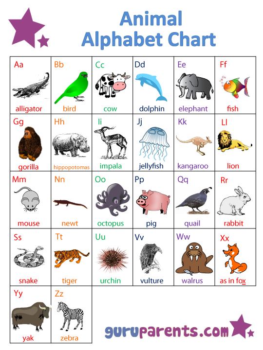 Fun and engaging animal alphabet chart activity for young learners Children's animal-themed alphabet chart worksheet for kindergarten