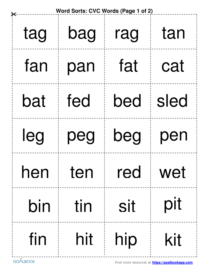Worksheet featuring a short I CVC word sort focused on -ig and -in words for kindergarten students