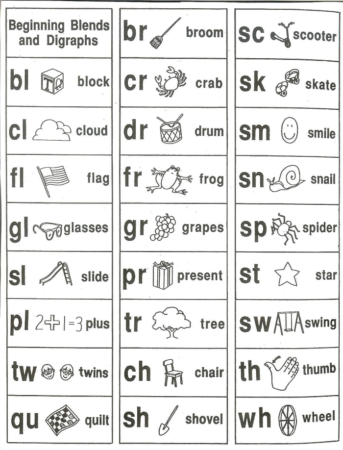 Reading assessment worksheet for blends and digraphs practice in kindergarten students Kindergarten worksheet focused on blends and digraphs for early reading skills