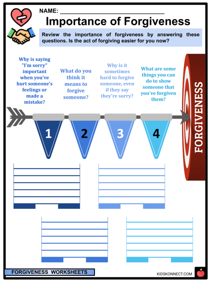 Kindergarten Place Value Forgiveness Fingers activity with words like love and listen on fingers for SEL learning Kindergarten Forgiveness Fingers worksheet showing a hand with supportive words on each finger to teach forgiveness