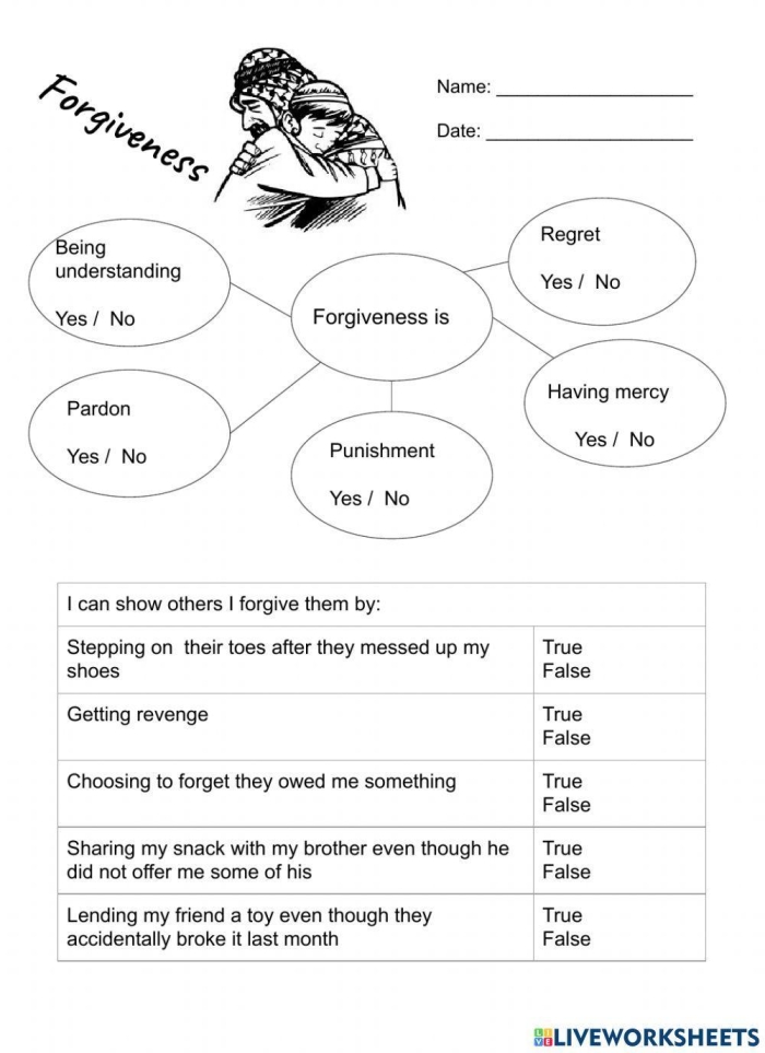 Social emotional learning hand worksheet emphasizing forgiveness and kindness for young students Kindergarten Foregiveness Fingers worksheet showing a hand with supportive words for teaching forgiveness