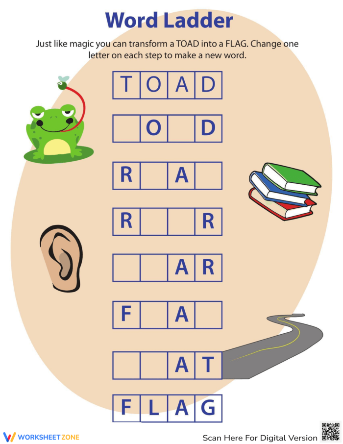 Phonics word family puzzle worksheet for kids with a word ladder activity on animals Kindergarten geography Word Ladder Challenge worksheet showing steps to change CAT to DOG