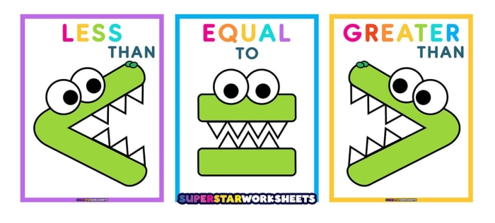 Kindergarten worksheet showing numbers with greater than, less than, and equal to symbols for comparison