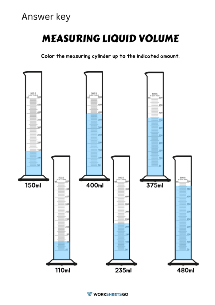 Physical Science Estimating Volume worksheet for kids to practice measurement skills Kindergarten worksheet focused on estimating liquid volume for young learners