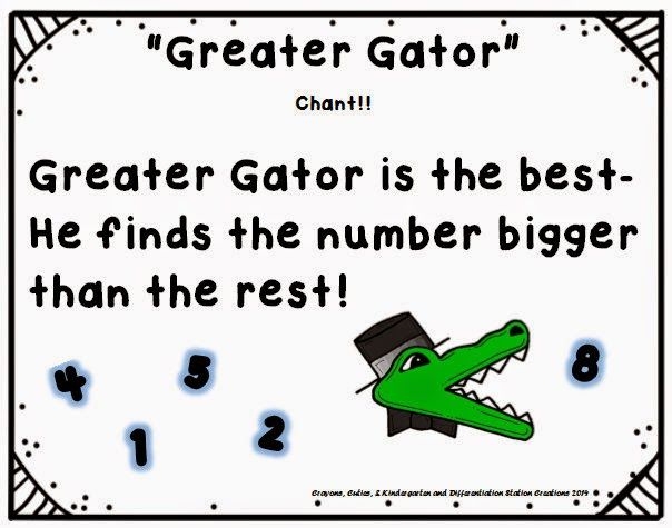 Kindergarten worksheet showing numbers with greater than, less than, and equal symbols for practice