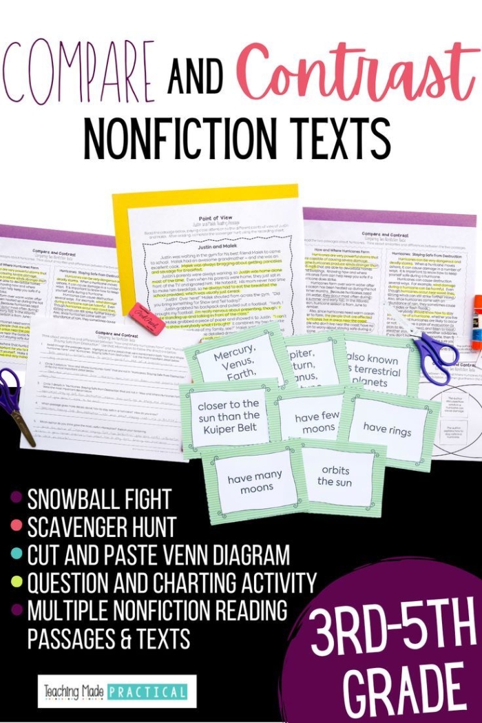 Kindergarten worksheet showing a Venn diagram to compare and contrast nonfiction texts