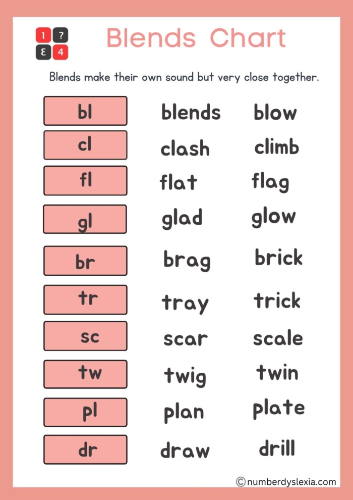 Reading assessment worksheet focusing on blends and digraphs for young learners Kindergarten blends and digraphs worksheet for practicing reading skills
