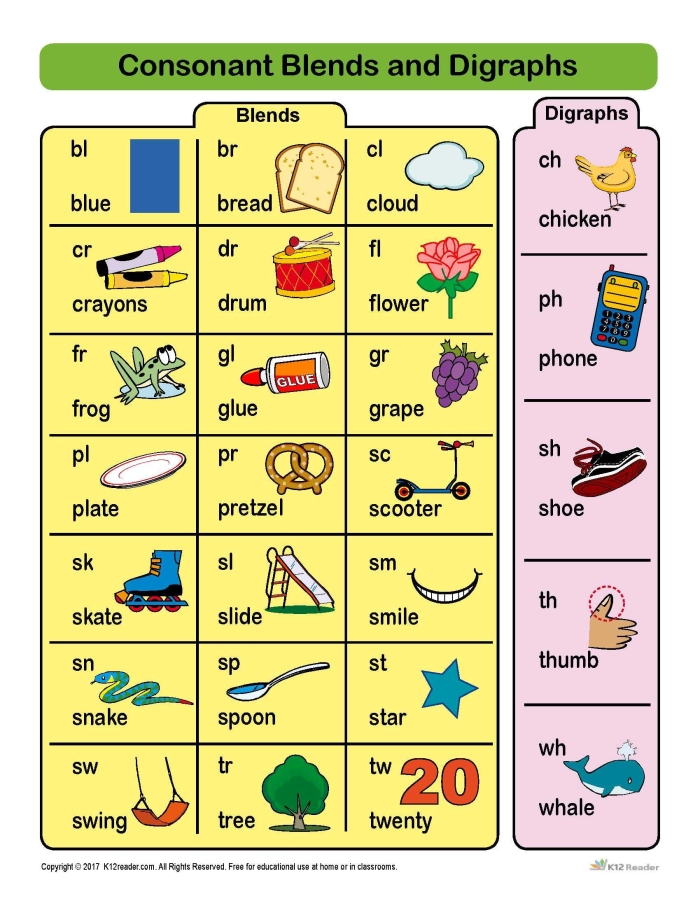 Reading assessment worksheet focusing on blends and digraphs for early learners Kindergarten student completing a blends and digraphs worksheet for reading practice